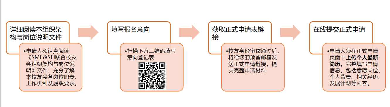 申请流程